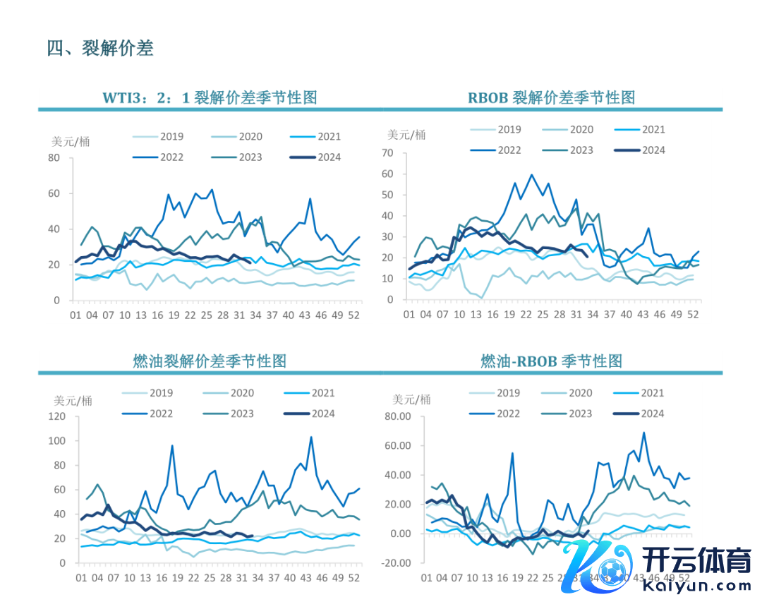 数据开首：路透，中粮期货研讨院整理