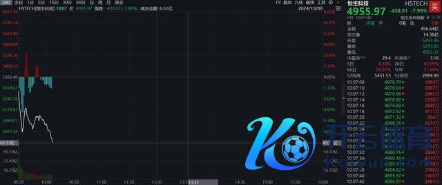 仅20分钟A股成交额冲突1万亿