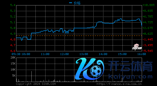 网易有说念第一季度营收13亿元 同比增长148%