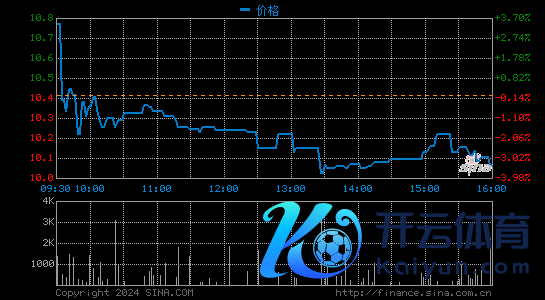 斗鱼第一季度营收21.53亿元 同比稍微下滑